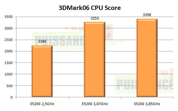 test intel pentium dual core e5200 3dmark 06 cpu