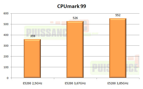 test intel pentium dual core e5200 cpumark 99