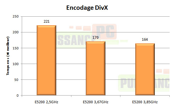test intel pentium dual core e5200 divx