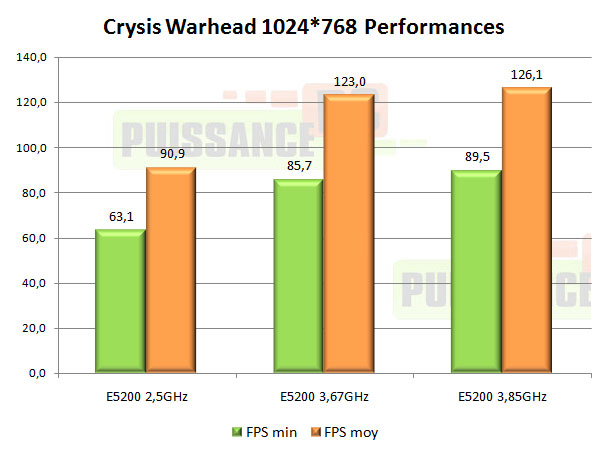 test intel pentium dual core e5200 crysis