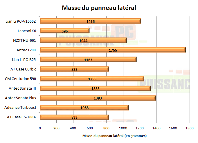 plian li pc v1000z masse panneau