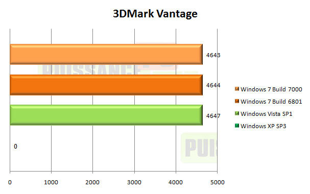 windows 7 seven 3DMark Vantage