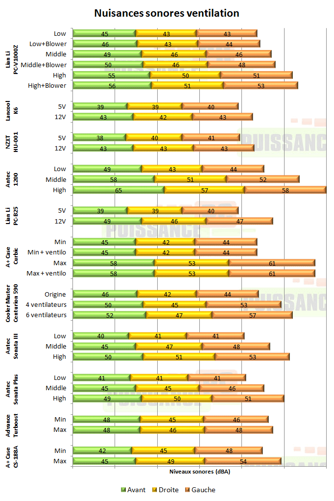 lian li pc v1000z ventilation test