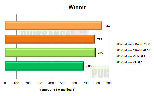 windows 7 seven winrar