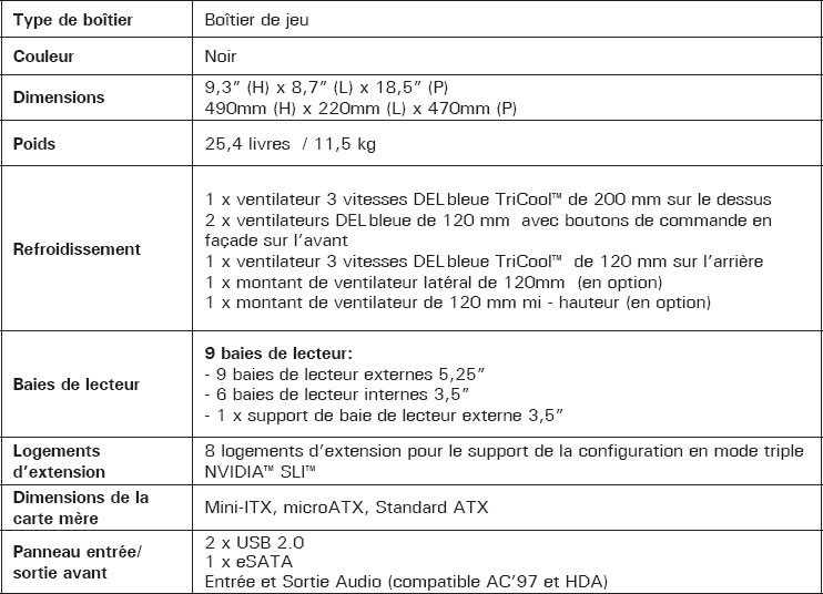 Antec Nine Hundred Two 902 caract&eacute;ristiques