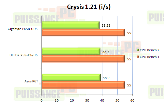 Comparatif cartes mères X58 graphique crysis