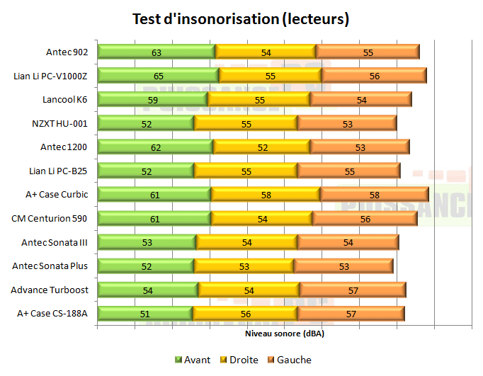 Antec Nine Hundred Two 902 insonorisation