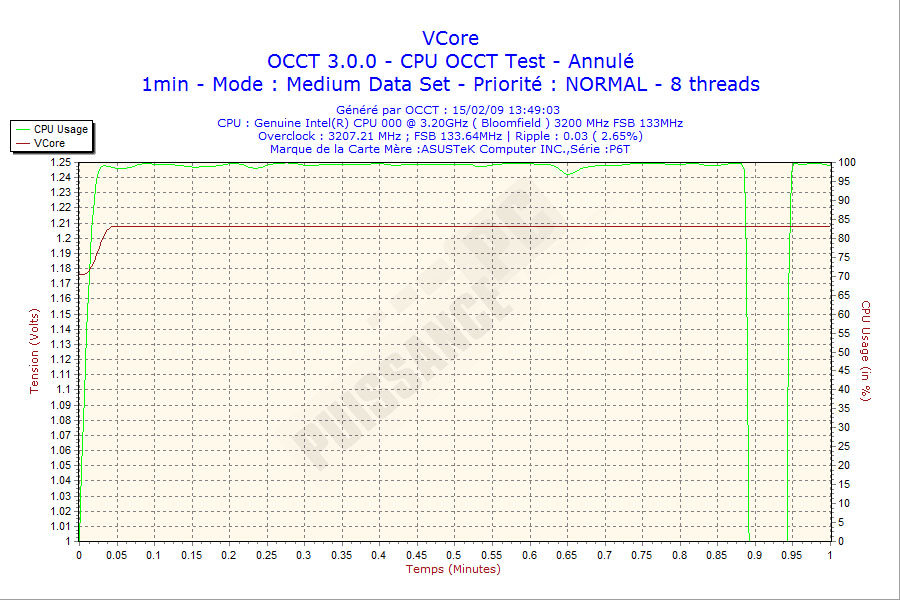Comparatif cartes m&egrave;res X58 graphique ripple Asus