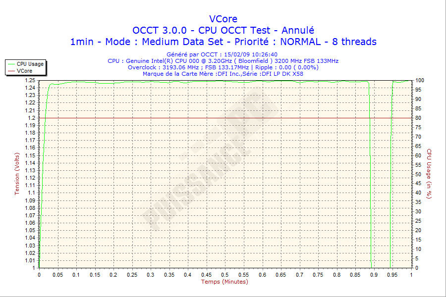 Comparatif cartes m&egrave;res X58 graphique ripple Dfi