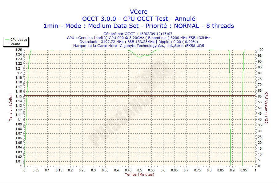 Comparatif cartes m&egrave;res X58 graphique ripple Gigabyte