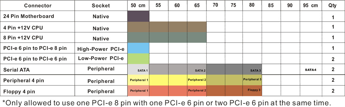 cooler master real power m520 câbles longueurs