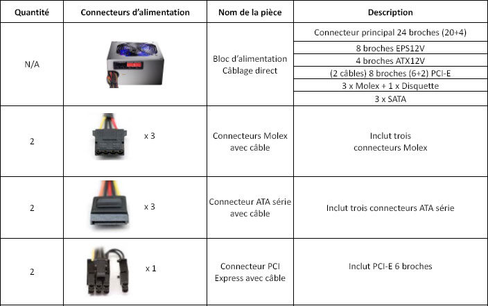 antec truepower new 750w câbles longueurs