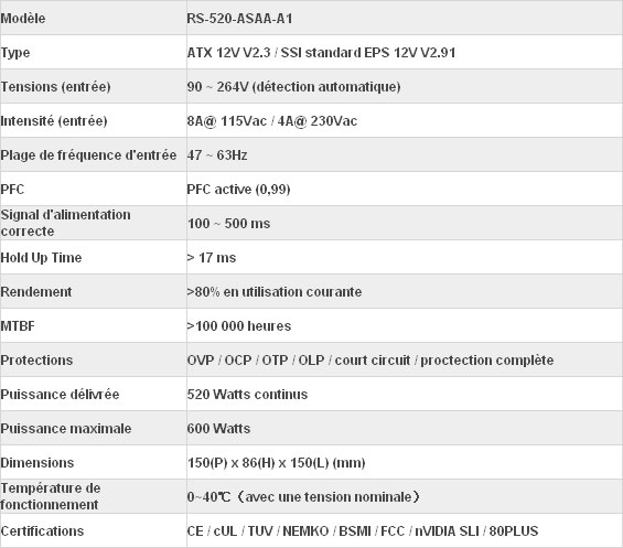 cooler master real power m520 caractéristiques