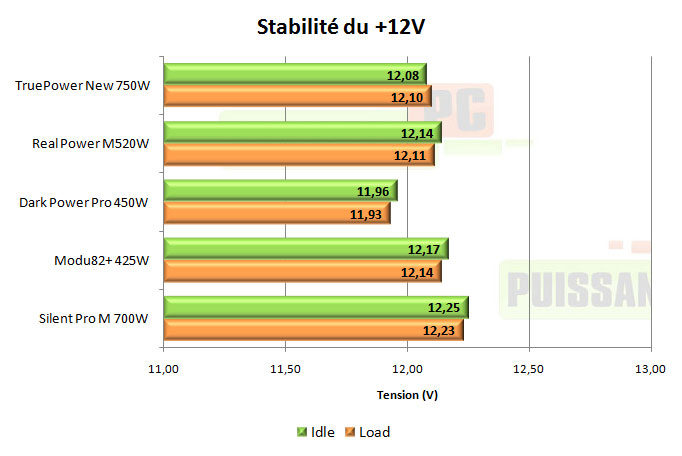 cooler master real power m 520w test