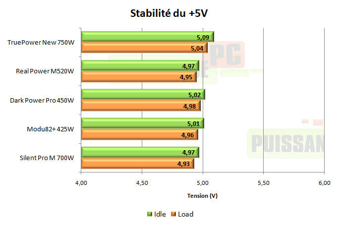 cooler master real power m 520w test
