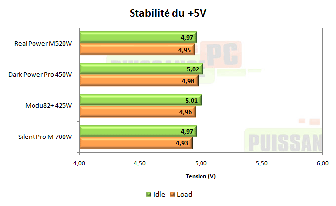 cooler master real power m 520w test