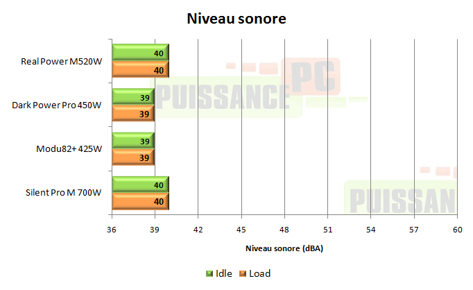 cooler master real power m 520w test