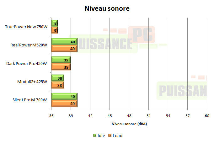 cooler master real power m 520w test
