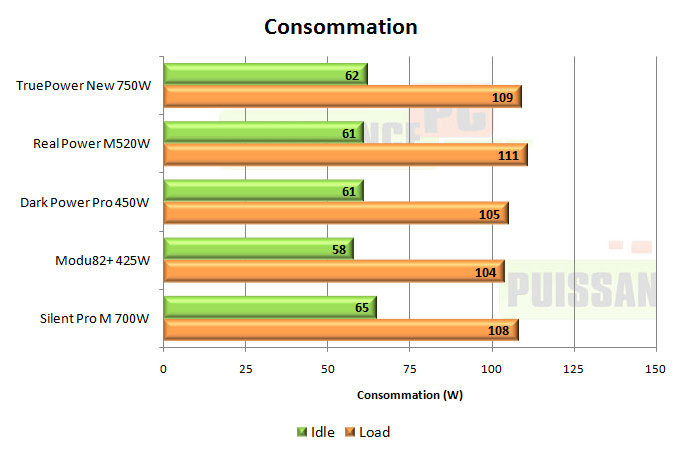 cooler master real power m 520w test