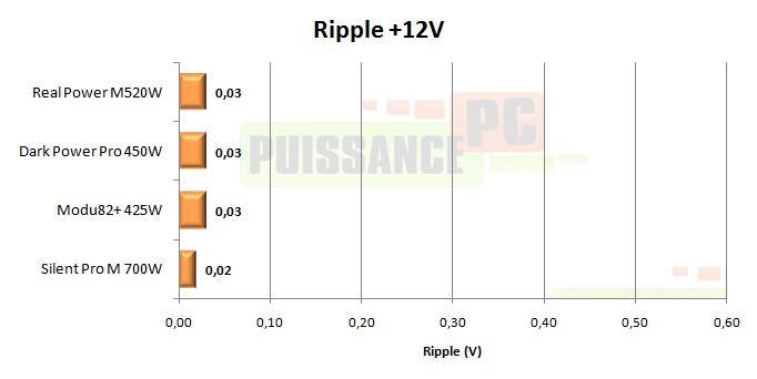 cooler master real power m 520w test