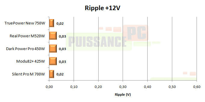 cooler master real power m 520w test