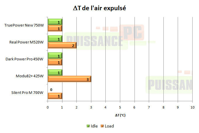 cooler master real power m 520w test