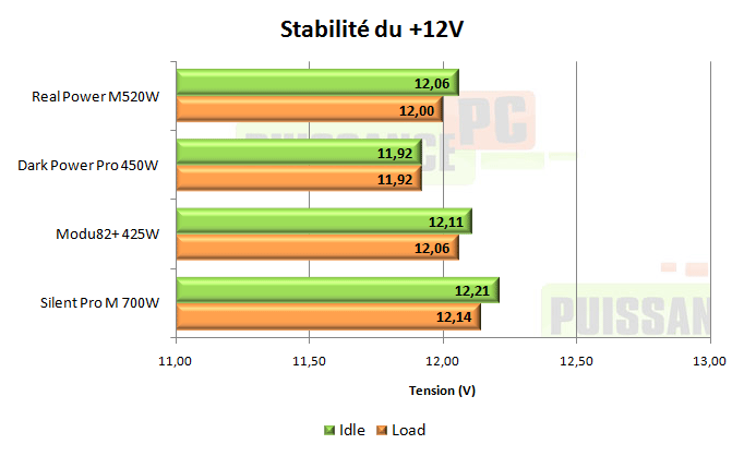 cooler master real power m 520w test