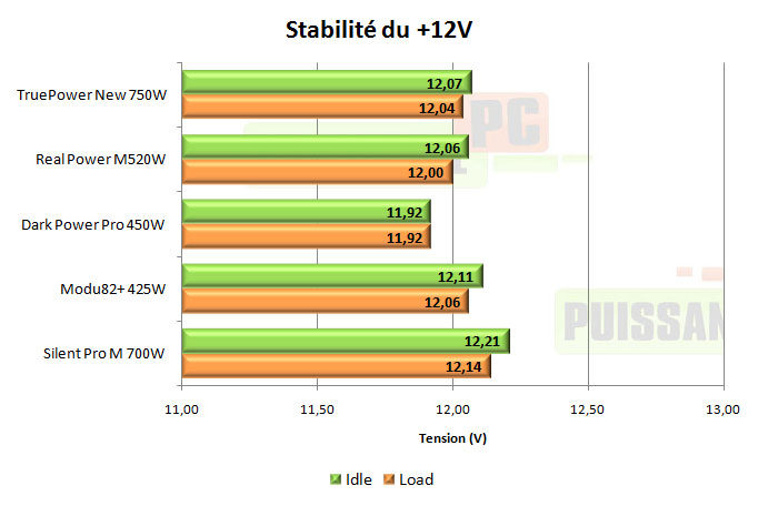 cooler master real power m 520w test