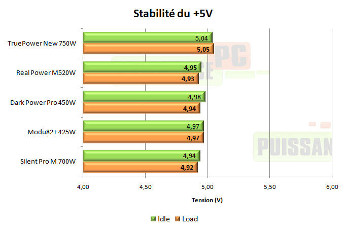 cooler master real power m 520w test