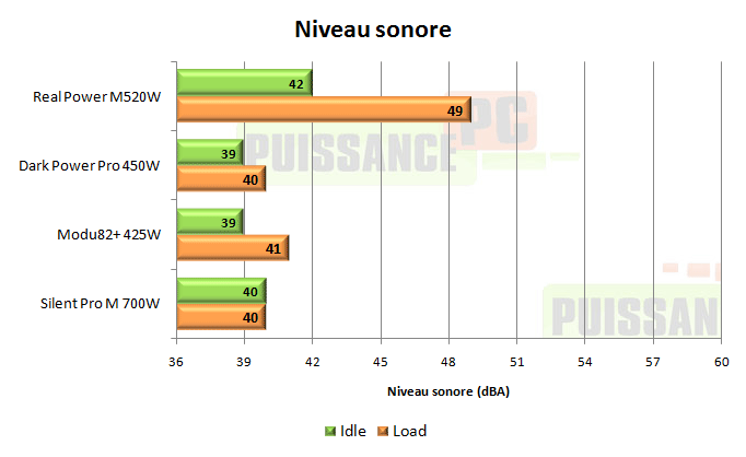 cooler master real power m 520w test