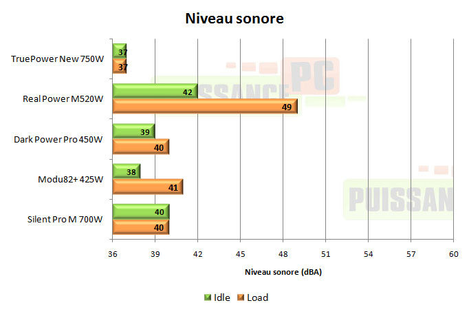 cooler master real power m 520w test