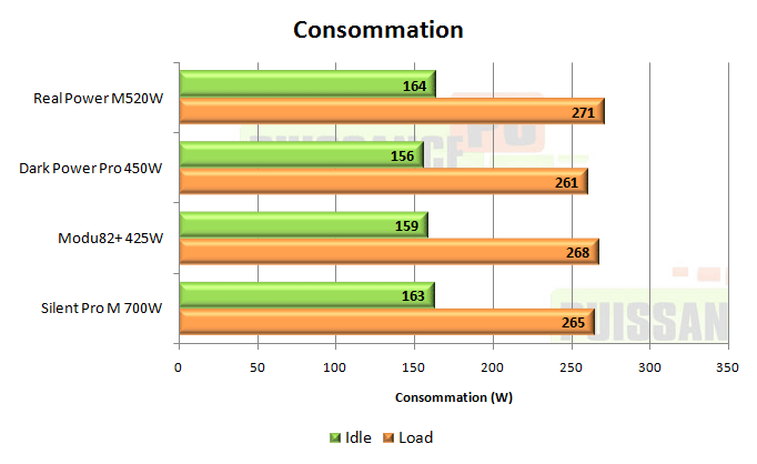 cooler master real power m 520w test