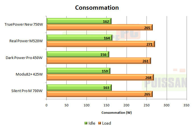 cooler master real power m 520w test