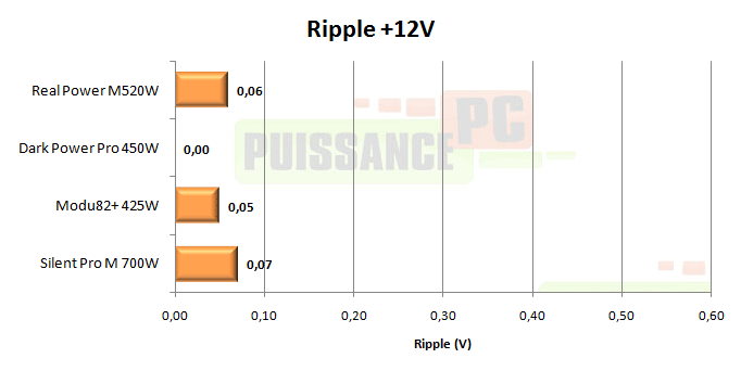 cooler master real power m 520w test