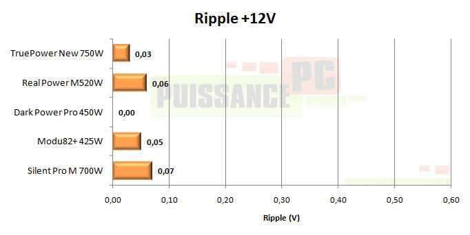 cooler master real power m 520w test