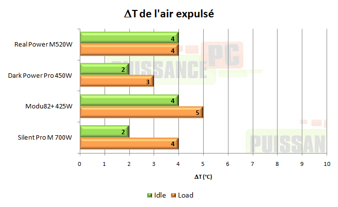cooler master real power m 520w test