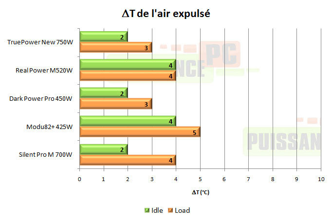 cooler master real power m 520w test