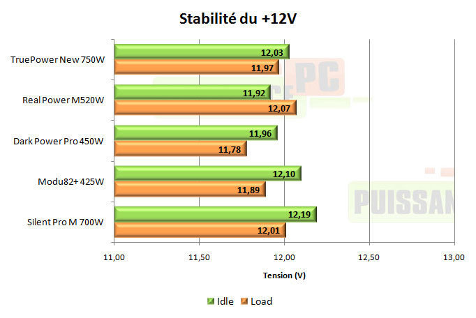 cooler master real power m 520w test