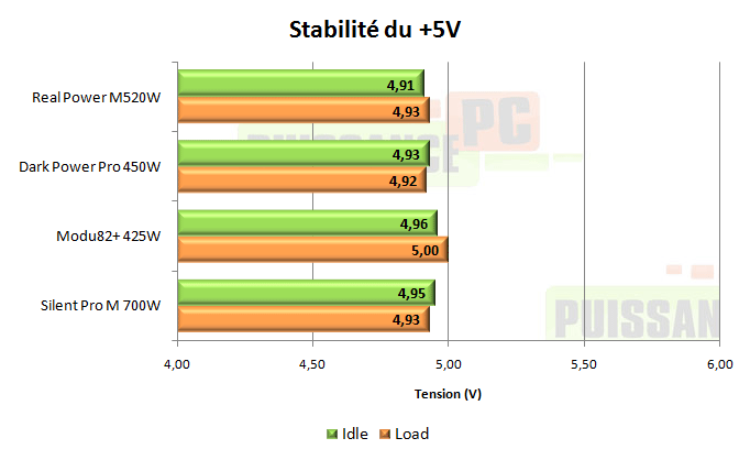cooler master real power m 520w test