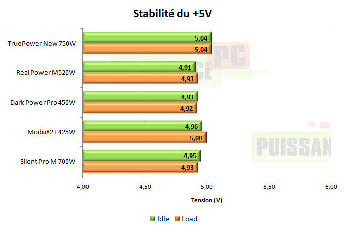 cooler master real power m 520w test