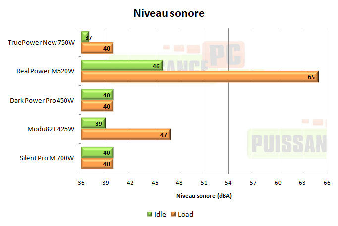 cooler master real power m 520w test
