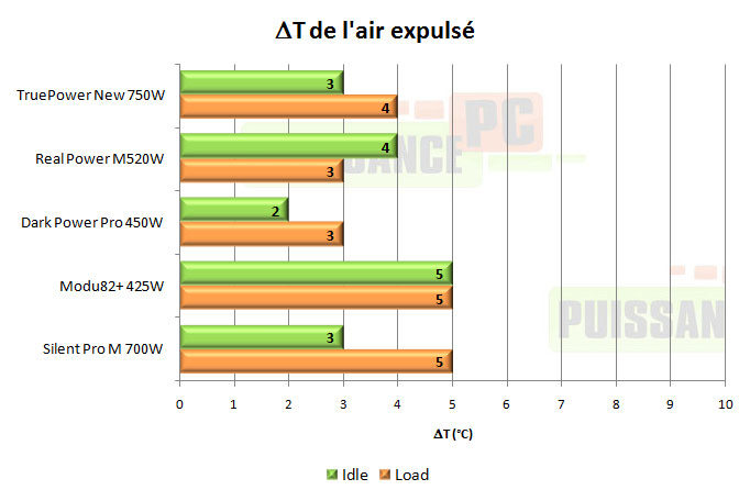 cooler master real power m 520w test