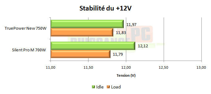 cooler master real power m 520w test