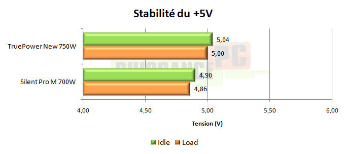 cooler master real power m 520w test
