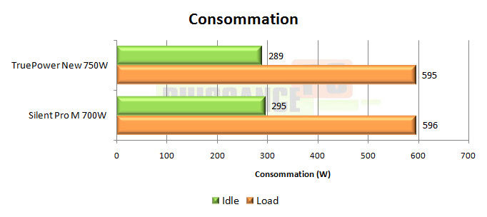 cooler master real power m 520w test