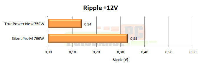 cooler master real power m 520w test