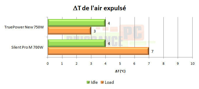 cooler master real power m 520w test