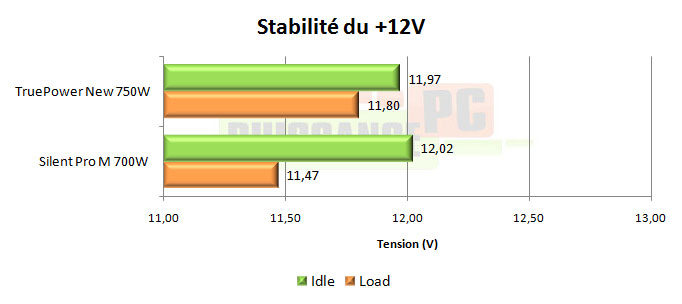 cooler master real power m 520w test