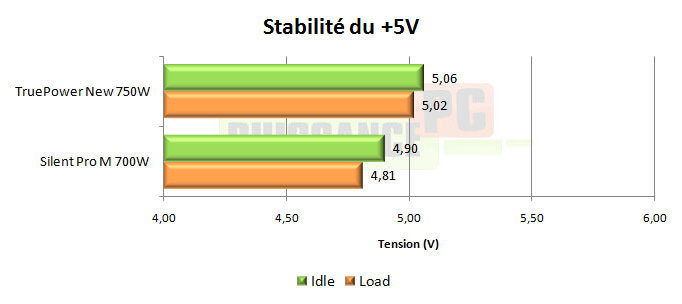 cooler master real power m 520w test