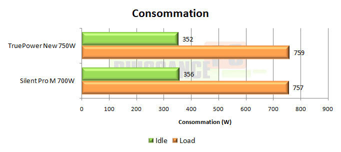 cooler master real power m 520w test